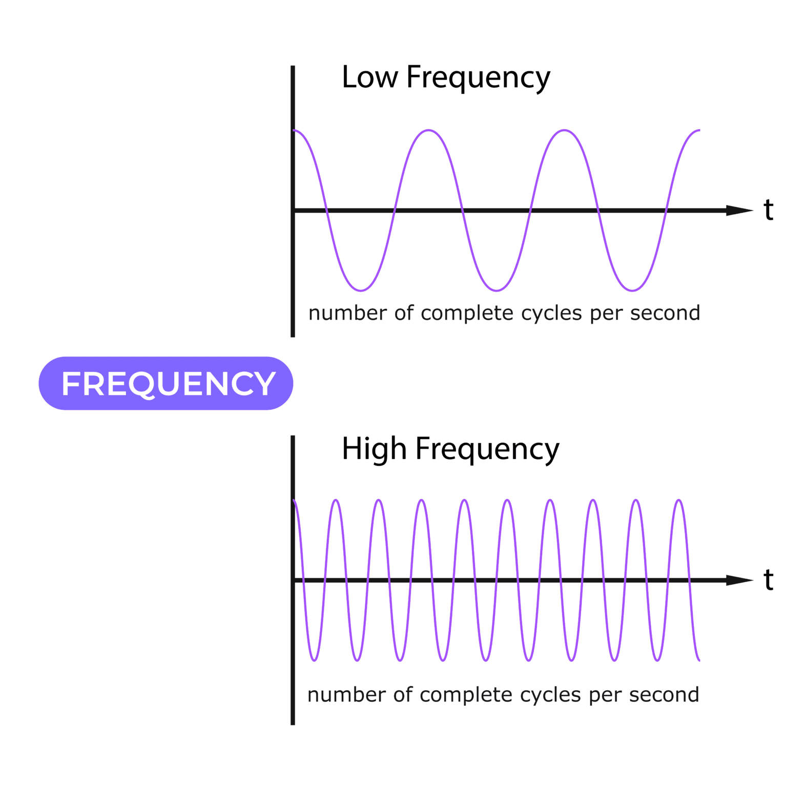 Understanding Microcurrent-Frequency, Microamps, and Waveform – Mojia