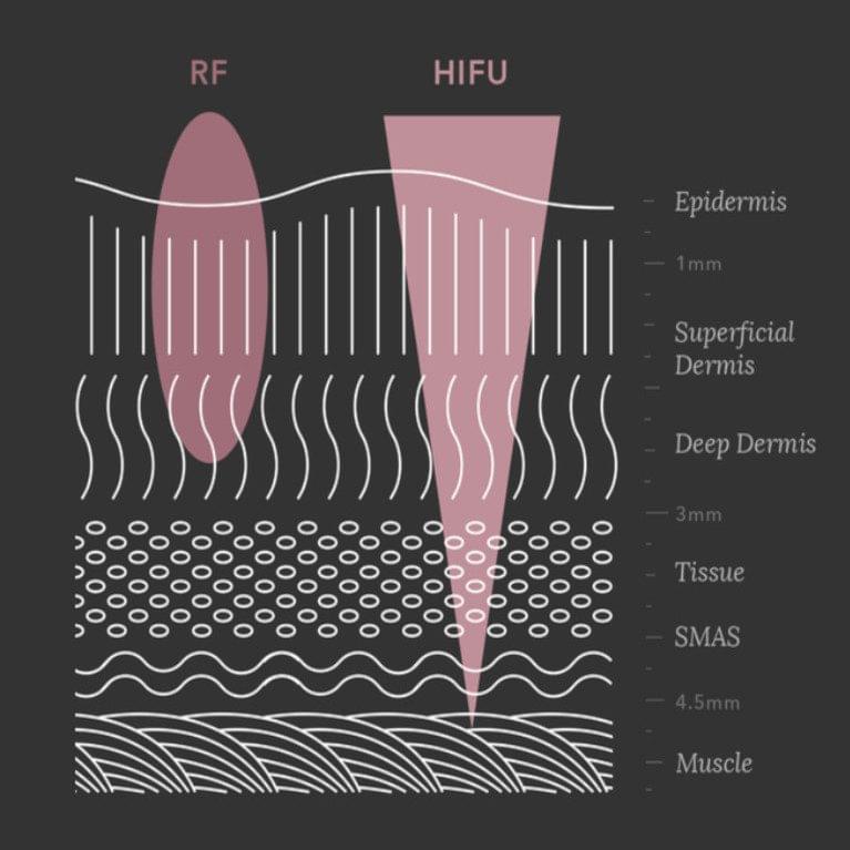 home beauty treatments products